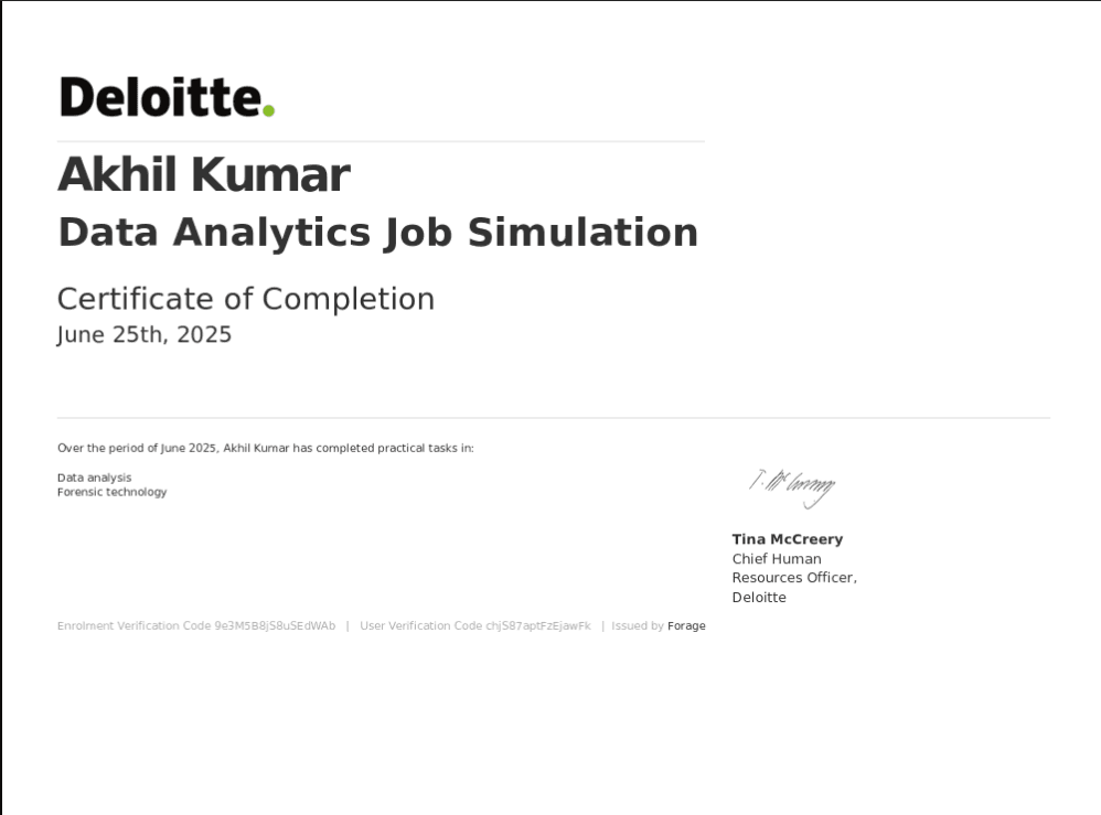 Data Analytics And Data Entry